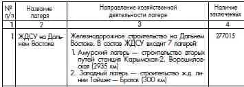 ГАРФ Ф9414 Оп 1 Д 1140 Лл 171175 Подлинник 95 Справка о составе - фото 66