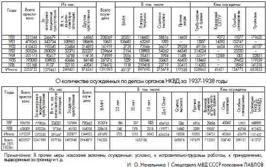 Примечание В прочие меры наказания включены осужденные условно к - фото 71