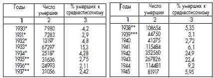 Только в ИТЛ В ИТЛ и местах заключения НТК тюрьмы Далее в ИТЛ и - фото 78