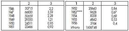 Только в ИТЛ В ИТЛ и местах заключения НТК тюрьмы Далее в ИТЛ и - фото 79