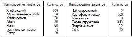 Примечание 1 Заключенные занятые на основных производственных работах и - фото 90