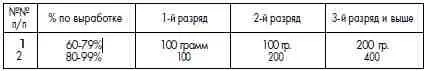 Нач ООС ГУЛАГ НКВД интендант 1го ранга СИЛИН Приложение 2 НОРМА 2 - фото 91