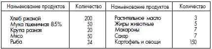 Означенное питание отпускается за плату с удержанием стоимости из - фото 93