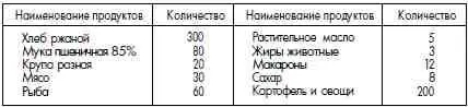 Примечания 1 Зачисление на означенный паек является актом поощрения за - фото 94