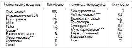 Для продажи в ларьках Для больных и работающ стахан методом Только - фото 95