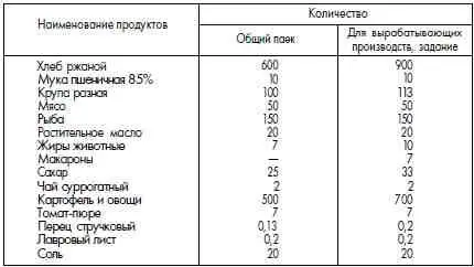 Примечание 1 Общий паек выдается всем несовершеннолетним 2 - фото 96