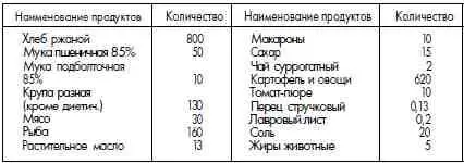 Нач ООС ГУЛАГ НКВД интендант 1го ранга СИЛИН Приложение 10 НОРМА 10 - фото 100
