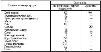 Примечание При нахождении в пути свыше 3х дней организуется горячая пища а - фото 102