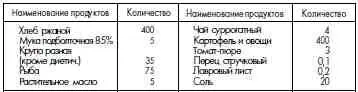 Примечание 1 На штрафной паек зачисляются заключенные а Отказывающиеся от - фото 103