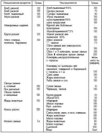 Нач ООС ГУЛАГ НКВД интендант 1го ранга СИЛИН ГАРФ Ф9401 Оп 1 Д 522 Лл - фото 109