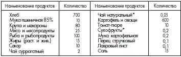 Только для больных Начальник ООС ГУЛАГа НКВД СССР интендант 1 ранга СИЛИН - фото 111