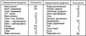 По норме 1 довольствуются все воспитанники трудовых трудовых воспитательных - фото 112