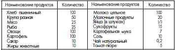Паек по норме 2 выдается воспитанникам трудовых трудовых воспитательных и - фото 113