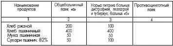 1 По норме 3 а и б довольствуются воспитанники находящиеся на лечении в - фото 114