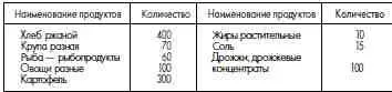 Питание по норме 5 штрафного пайка выдается воспитанникам содержащимся в - фото 117