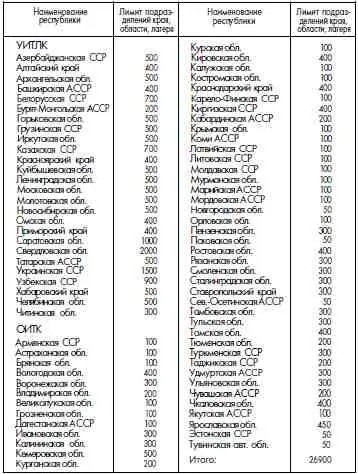 Секретно Приложение 2 Норма питания заключенных находящихся - фото 119