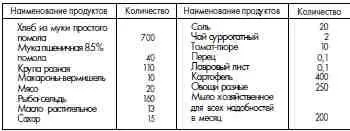 Примечание 1 Заключенным занятым на тяжелых физических работах выдается - фото 122