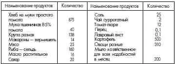 Примечания 1 Заключенным занятым на тяжелых физических работах выдается - фото 123