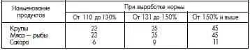 4 Заключенные лагерей специальных строительств Главпромстроя МВД не - фото 124