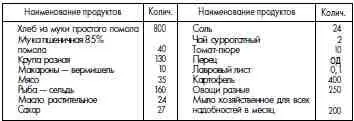 Примечания 1 Заключенным занятым на тяжелых физических работах выдается - фото 125