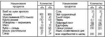 А для выполняющих и перевыполняющих установленные нормы выработки Б - фото 126