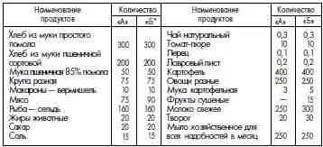 А общая Б для больных туберкулезом дистрофией язвенной болезнью и - фото 127