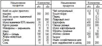 А общая Б для больных туберкулезом дистрофией язвенной болезнью и - фото 128