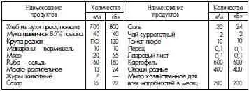 А общая Б для лагерей особого списка приложение 13 лагерей - фото 129