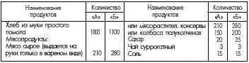 А общая Б для лагерей особого списка приложение 13 лагерей - фото 131