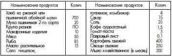Приложение 2 НОРМА 2 суточного довольствия заключенных содержащихся в - фото 136