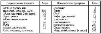Примечание Заключенным занятым непосредственно на подземных работах - фото 137