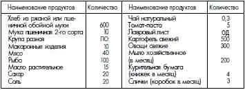 Приложение 5 НОРМА 5 суточного довольствия больных заключенных - фото 139