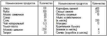 Приложение 6 НОРМА 6 суточного довольствия больных заключенных - фото 141