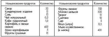 Приложение 8 НОРМА 8 суточного довольствия заключенных беременных женщин - фото 144