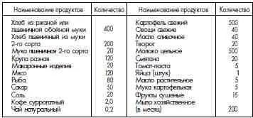 Приложение 9 НОРМА 9 суточного довольствия сухой паек заключенных - фото 145