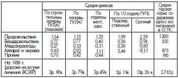Сводный план капитальных работ на 1938 год в миллионах рублей I По лимитам - фото 149