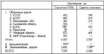 Обеспечивает проезд по автомагистрали Москва Минск 694 км Кроме того - фото 150