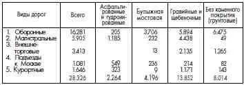 План капитальных работ ГУЛАГа на 1938 год в миллионах рублей I По лимитам - фото 152