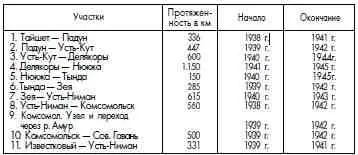 Графа не заполнена План капитальных вложений на 1938 год 350 млн р На - фото 155