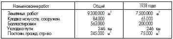 План капитальных вложений на 1938 г 136 млн руб На 1111 38 г зк427 - фото 158
