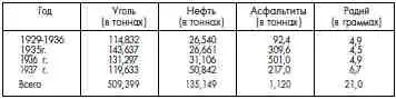 Объем капитальных вложений на 1938 г 130 мр На 211138 г зк 614 т - фото 159