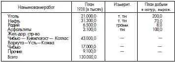 Схематическая карта района работ Ухтпечлага НКВД Расстояния Котлас - фото 160