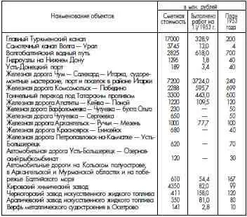Соответствующие министерства должны разработать и представить в Совет Министров - фото 162