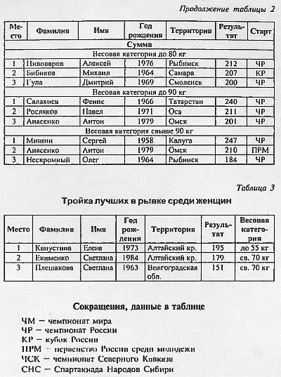 Об авторе Десятикратный чемпион России по гиревому спорту пятикратный - фото 100