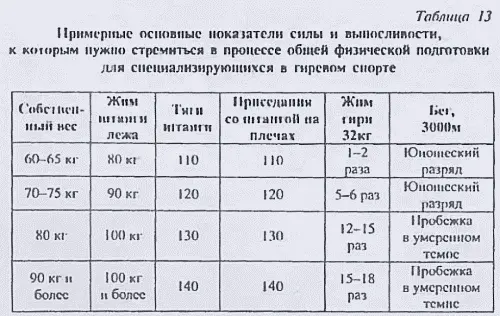 Разнообразие упражнений с гирями позволяет занимающимся решать самые различные - фото 23