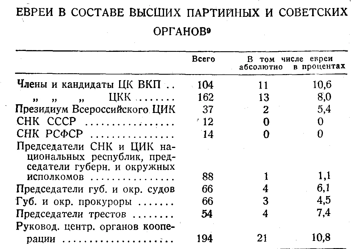 К перевыборам советов Сборник статей и материалов под ред А Енукидзе В - фото 3