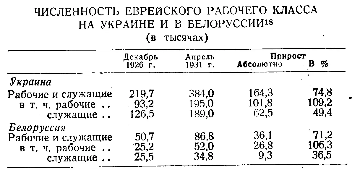См предыдущую сноску Здесь прирост числа рабочих уже не только - фото 7