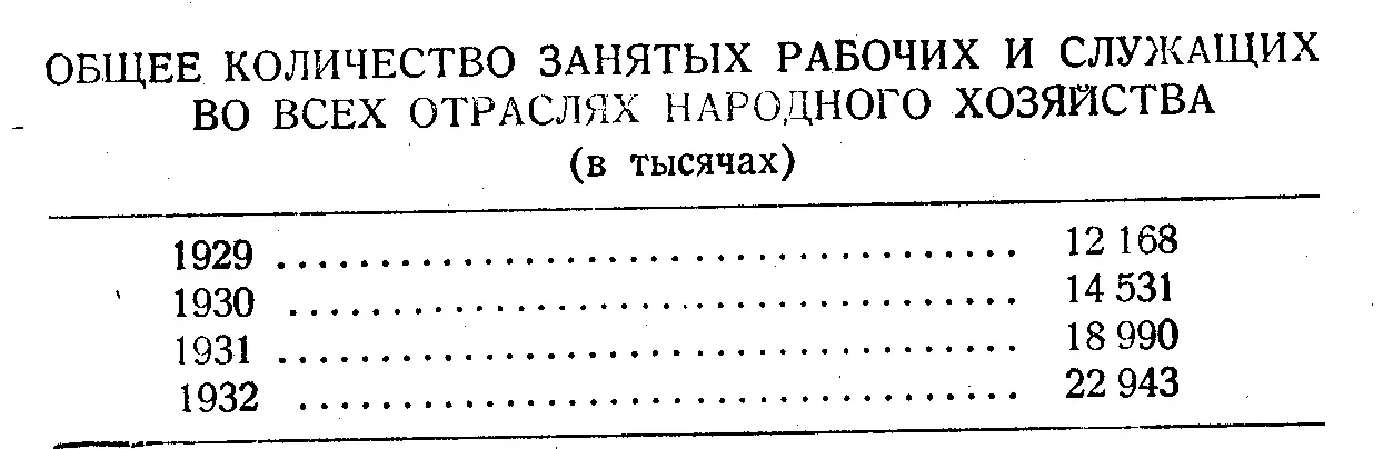 За три года рост на 88 Угроза безработицы в этих условиях утратила значение - фото 10
