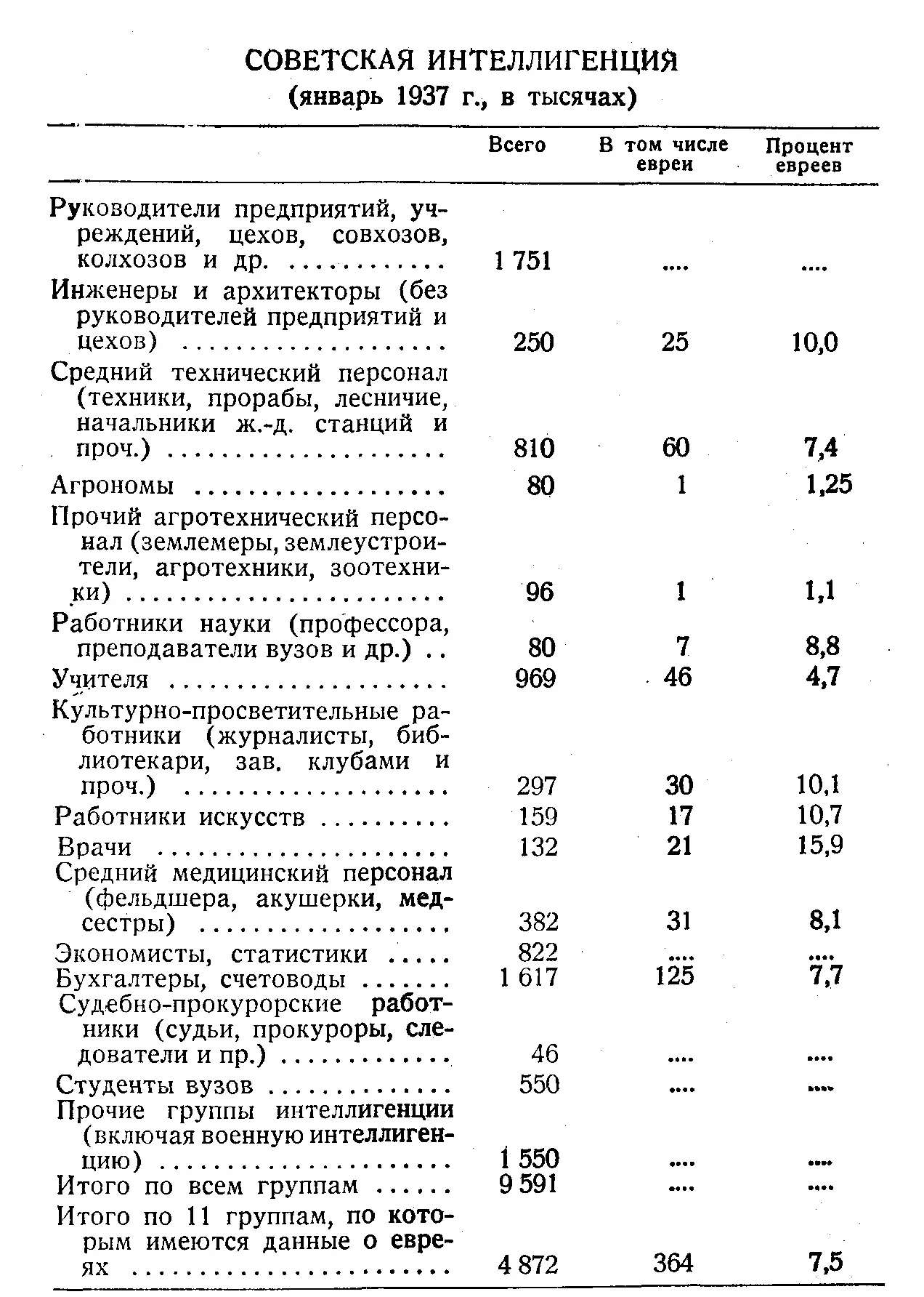 Огромное большинство этой интеллигенции это в особенности относится к более - фото 11