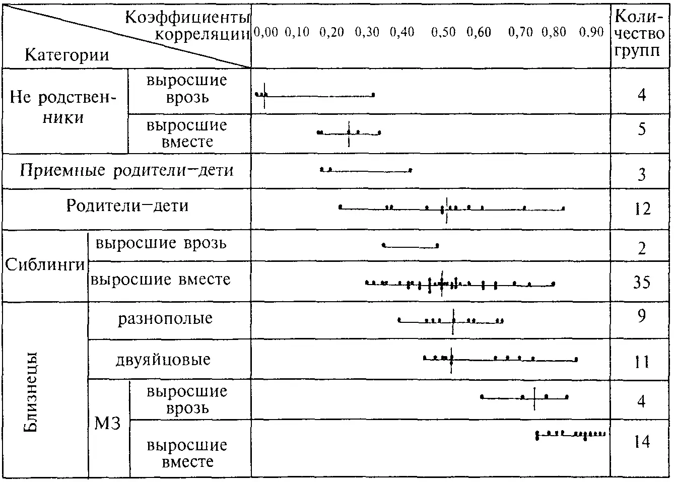 Одна из задач психогенетики как и в генетике поведения анализ средовой - фото 80